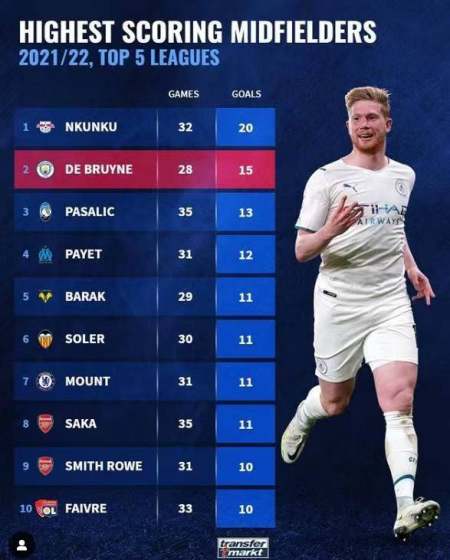 自己的最佳