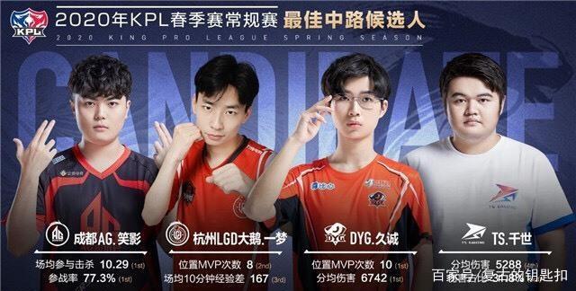 比赛经验