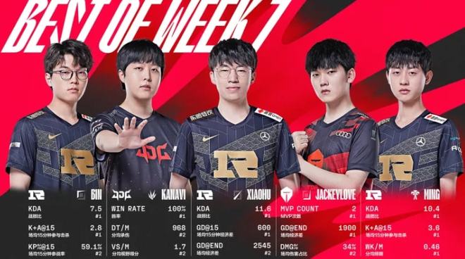 和维尼修斯 和维尼修斯