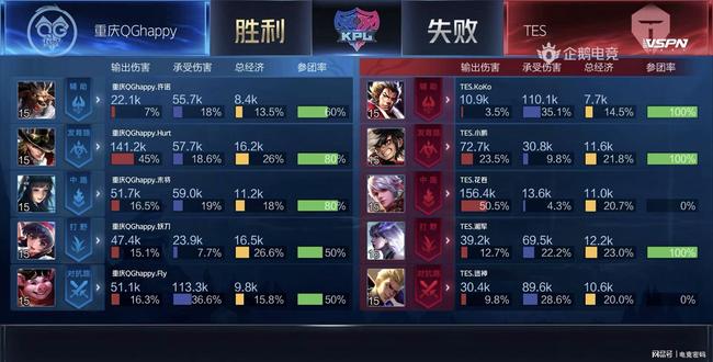 多特蒙德正 多特蒙德正