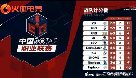 扩大比分 扩大比分